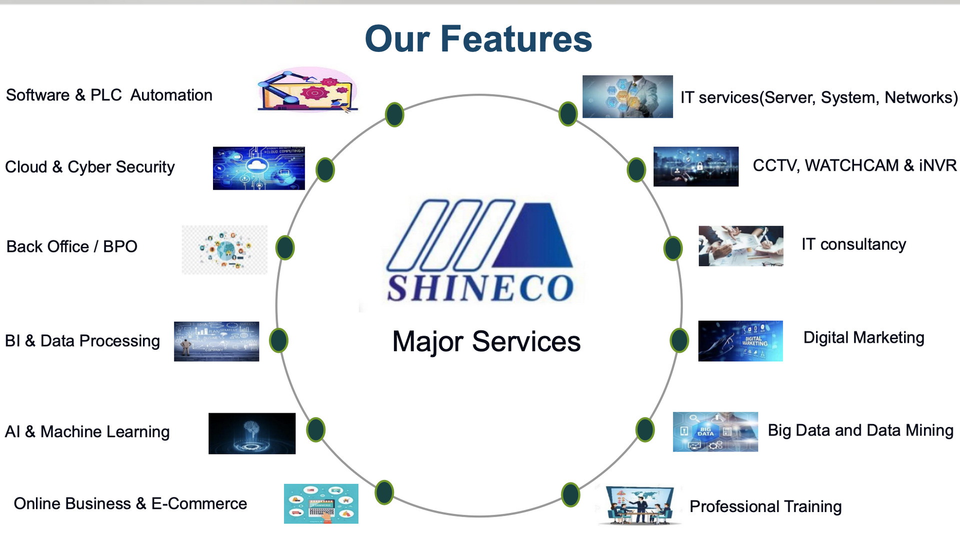 Our Features Diagram